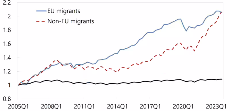 Immigration to EU_FE_Figure2_20241023