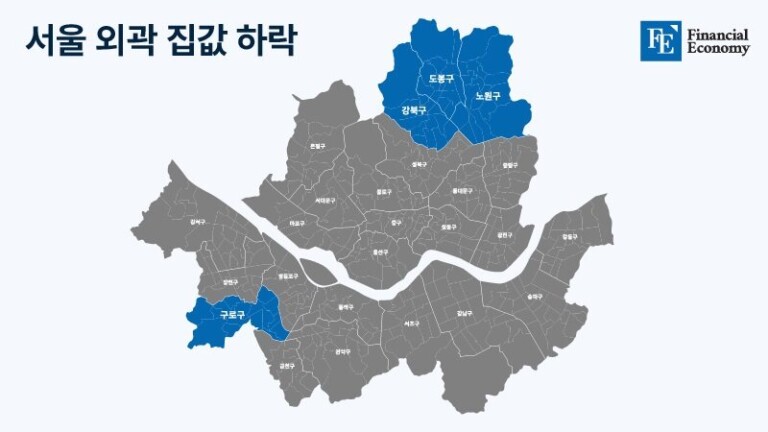 ‘노도강’부터 흔들, 정부 가계대출 축소 정책에 서울 집값 하락세 돌입