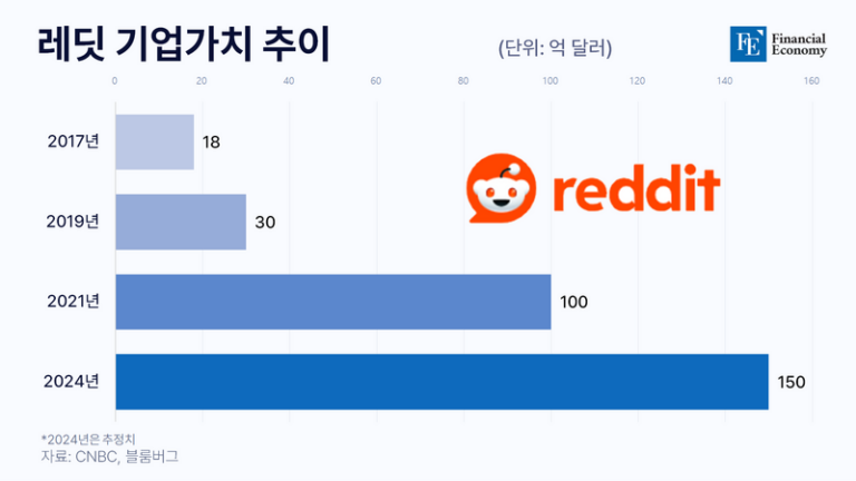 레딧_파이낸_20240122