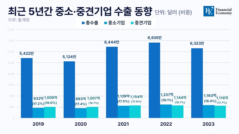 exportation_FE_20240429