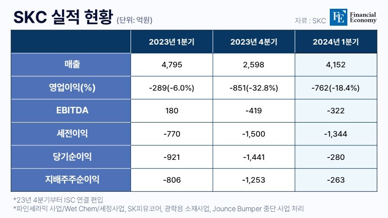 SKC netprofit FE 20240730