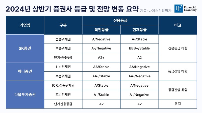 creditrating Securities FE 20240708