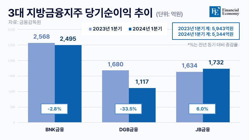 financial income FE 20240712