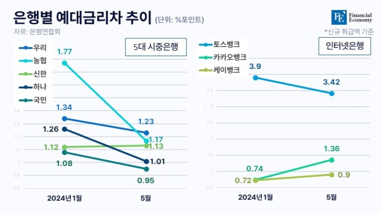 interest rates FE 20240725 001