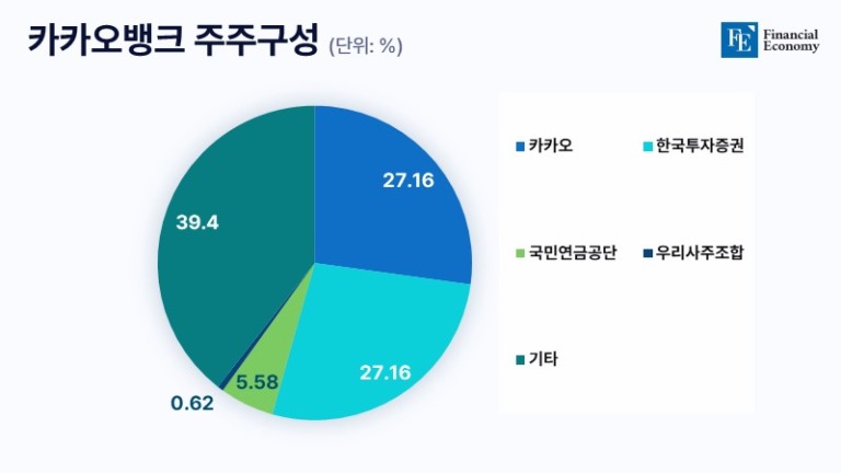 koreainvestment KAKAObank 001 FE 20240724