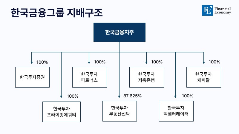 koreainvestment KAKAObank 002 FE 20240724