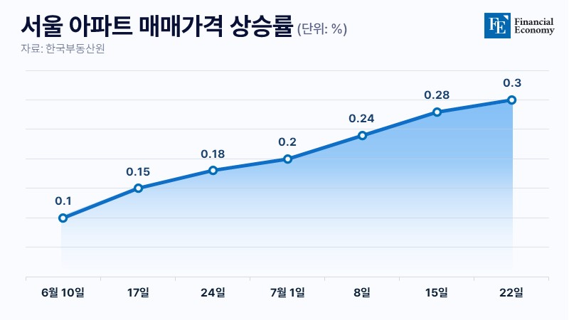 seoul apartment 20240731