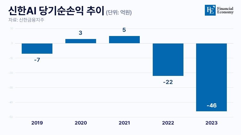 shinhan ai 20240717