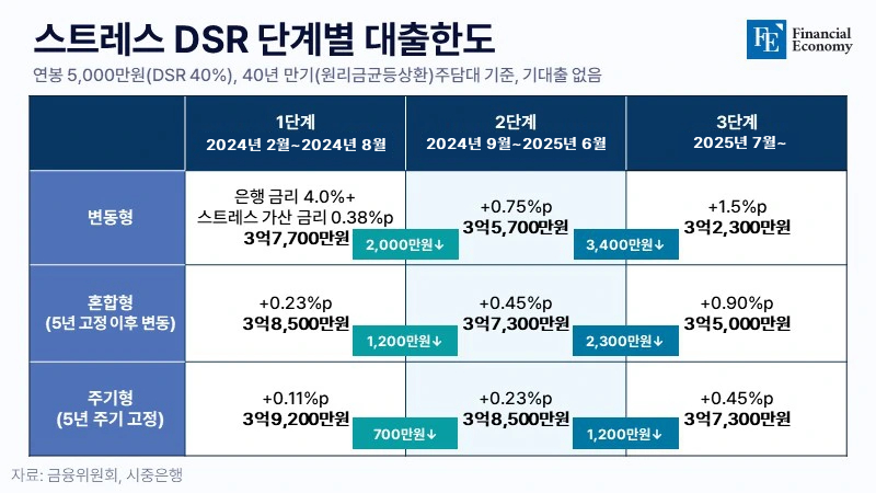 stress DSR FE info 20240718 002