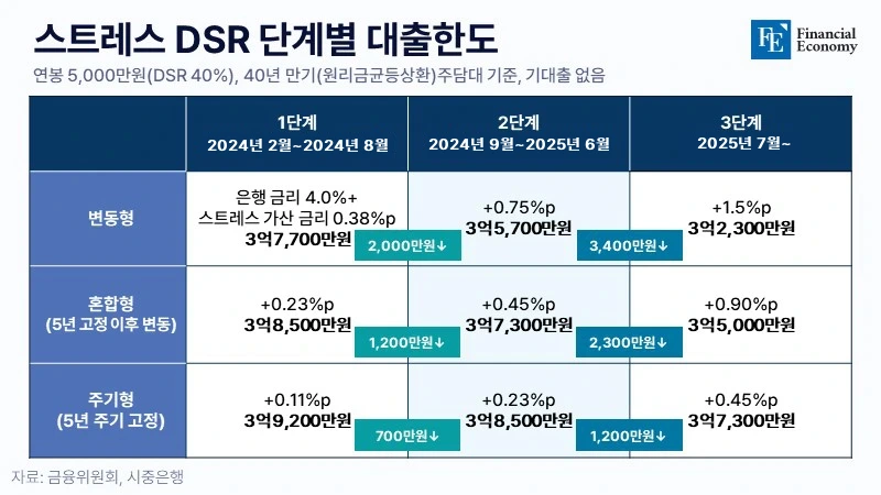 stress DSR FE info 20240725 002