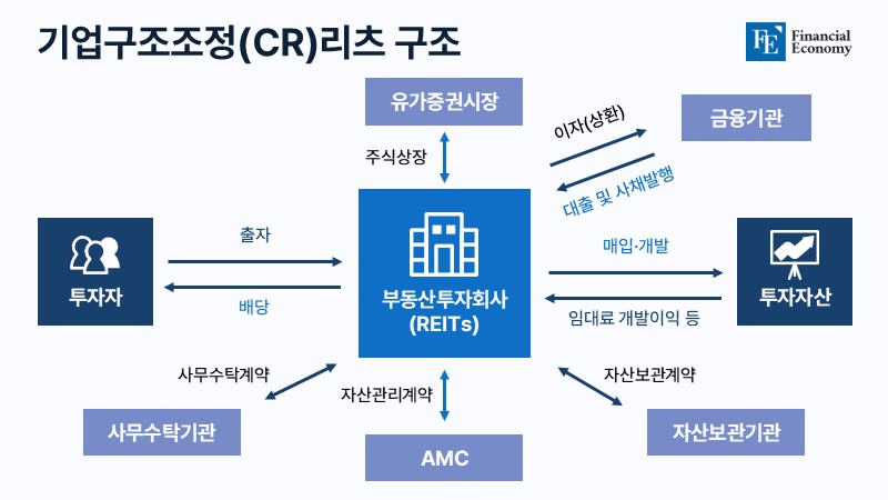 CR REITs FE 001 20240813