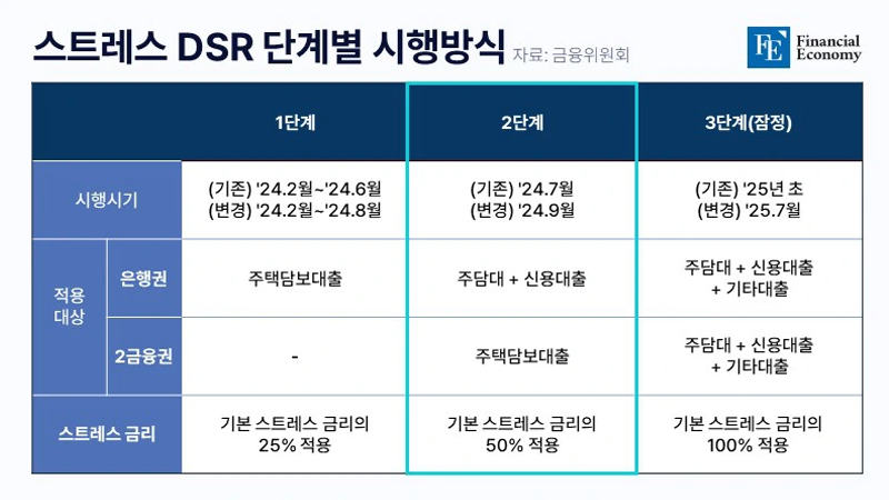 DSR loan FE 20240816