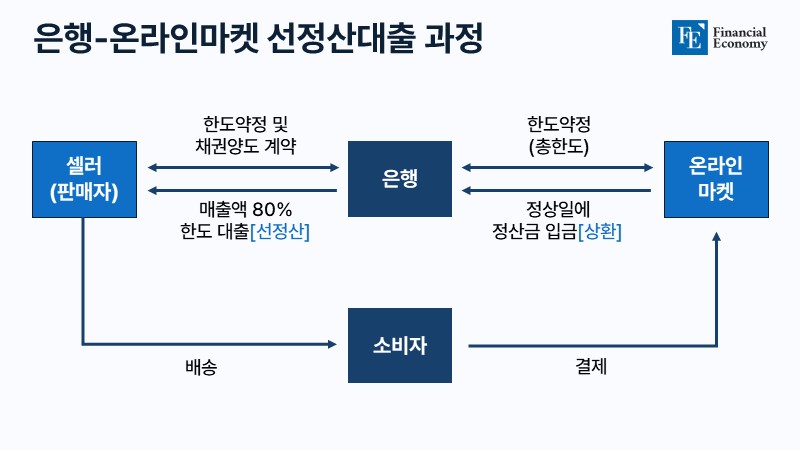 bank SCF FE 20240802