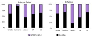 demand and supply CEPR figure3 20240816