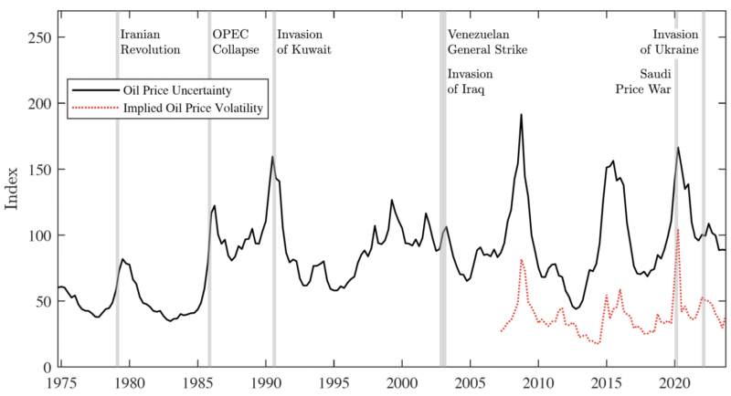 geopolitical risk to oil production voxeu figure1 20240812