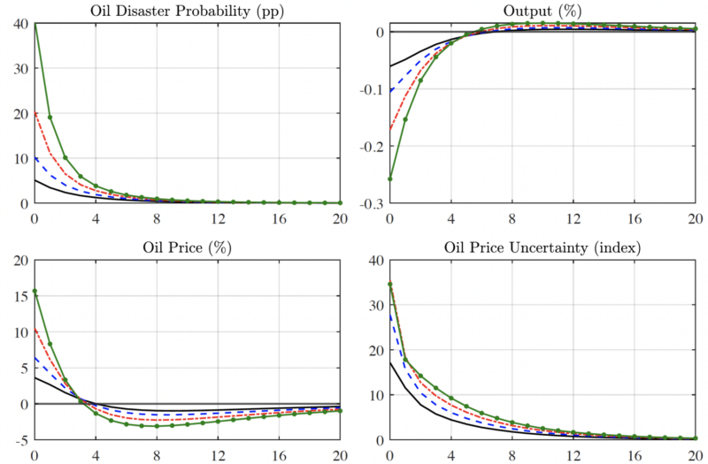 geopolitical risk to oil production voxeu figure2 20240813