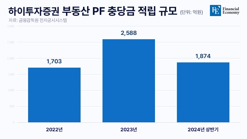 hi SECURITIES 20240813